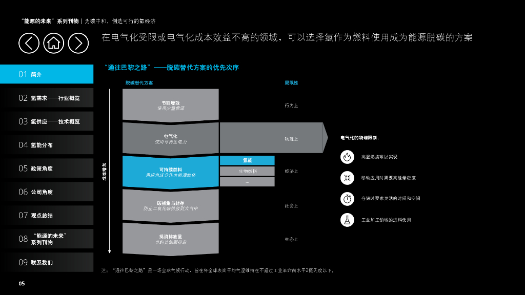 德勤：新能源行业“能源的未来”系列刊物：为碳中和，创造可行的氢经济_第7页