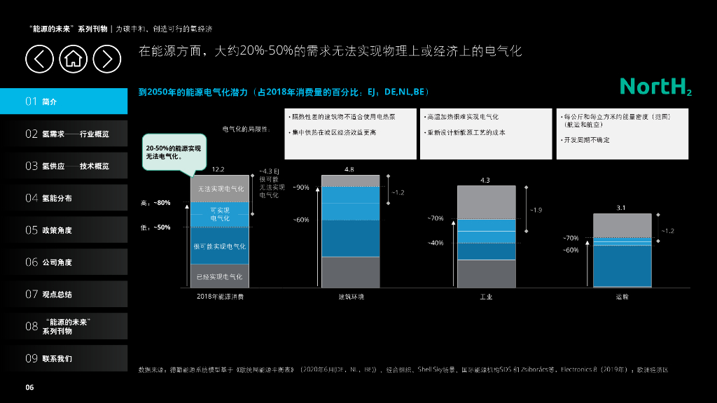 德勤：新能源行业“能源的未来”系列刊物：为碳中和，创造可行的氢经济_第8页