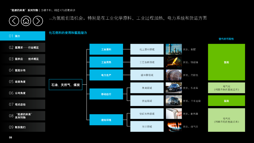 德勤：新能源行业“能源的未来”系列刊物：为碳中和，创造可行的氢经济_第10页
