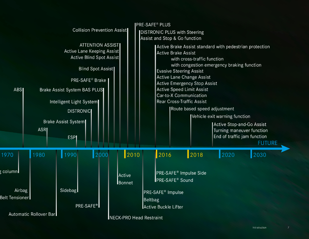 奔驰高速公路自动驾驶系统（英文版）_第7页