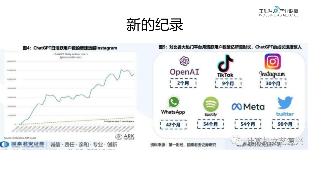 工业4.0产业联盟：ChatGPT对企业与个人的机遇与挑战_第9页