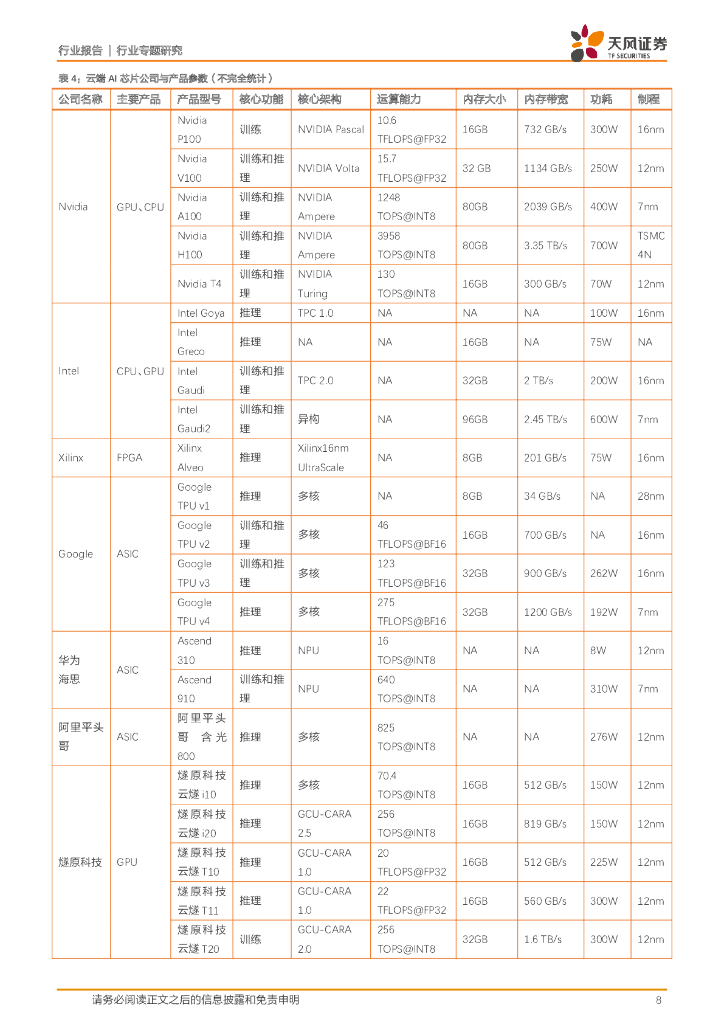 天风证券：半导体行业专题研究：ChatGPT推动AI芯应用，算力提升终端多点开花_第8页