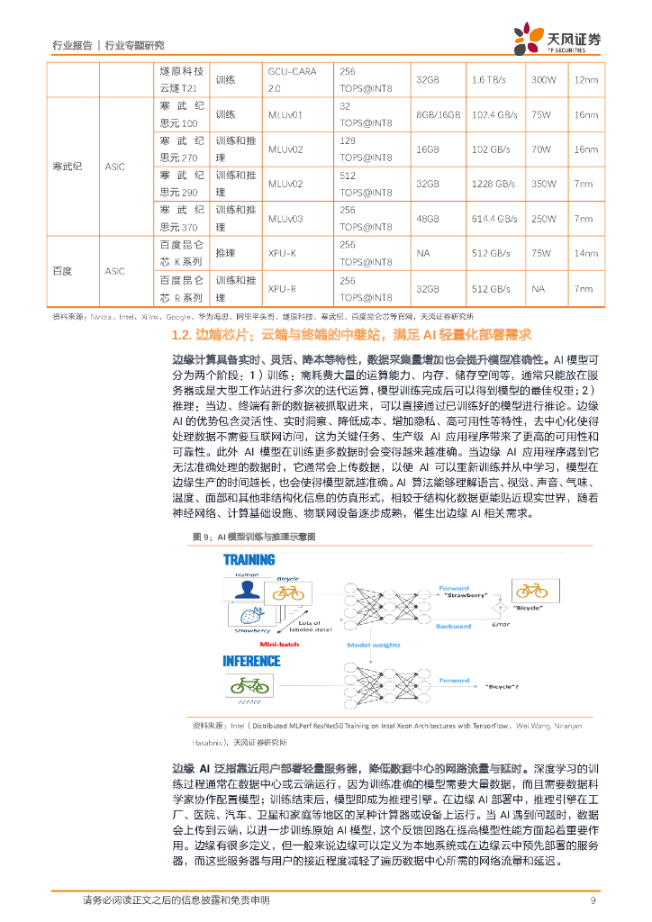 天风证券：半导体行业专题研究：ChatGPT推动AI芯应用，算力提升终端多点开花_第9页
