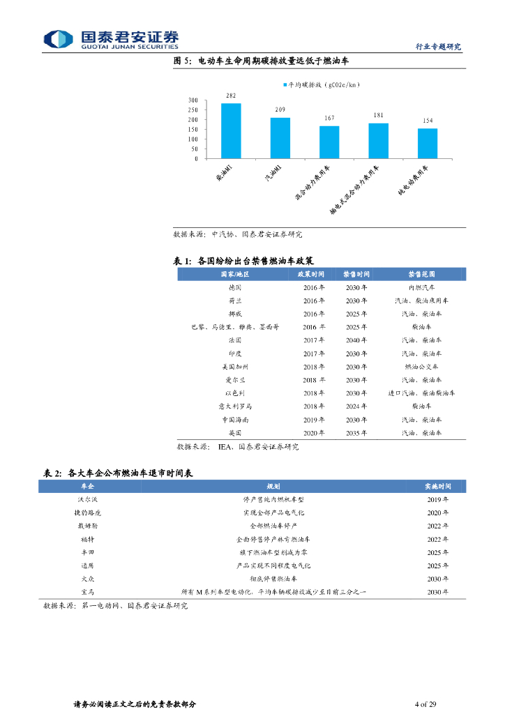 国泰君安证券：新能源汽车行业研究：新能源汽车蓬勃发展，碳中和指日可期_第4页