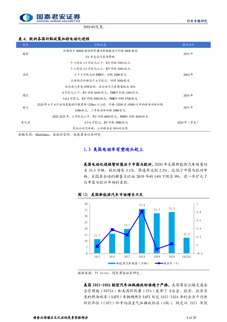 国泰君安证券：新能源汽车行业研究：新能源汽车蓬勃发展，碳中和指日可期_第8页