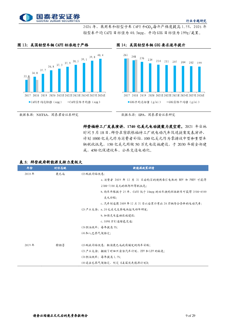 国泰君安证券：新能源汽车行业研究：新能源汽车蓬勃发展，碳中和指日可期_第9页