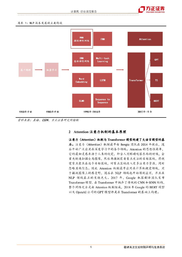 方正证券：解析ChatGPT背后的技术演进_第6页