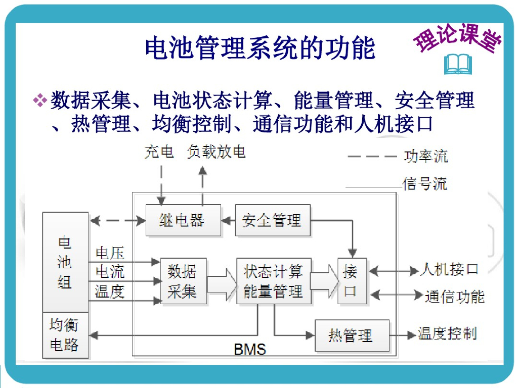 电动汽车动力电池及电源管理系统BMS_第7页