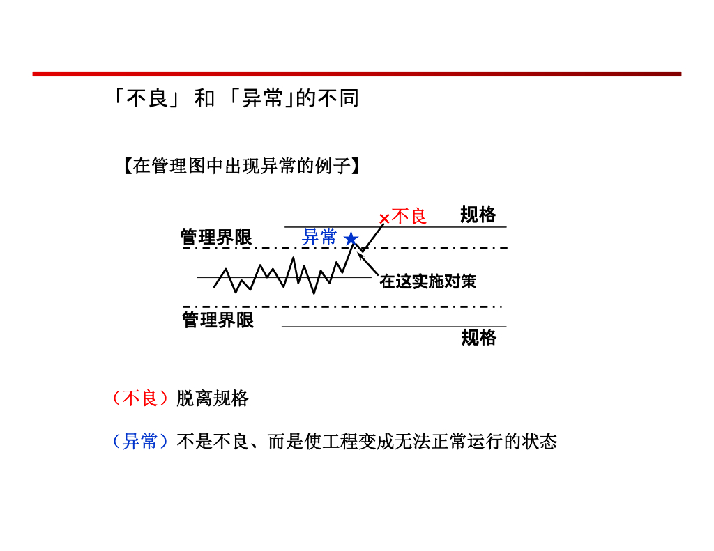 丰田品质管理_第10页