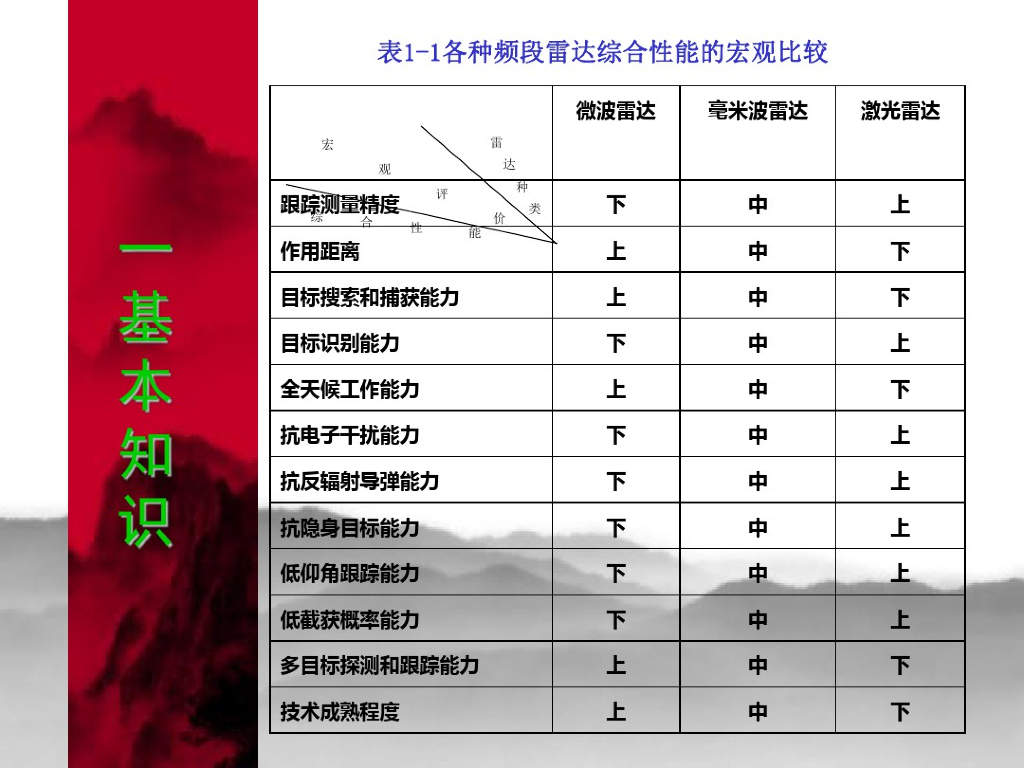 哈尔滨工业大学：激光雷达技术培训资料_第7页