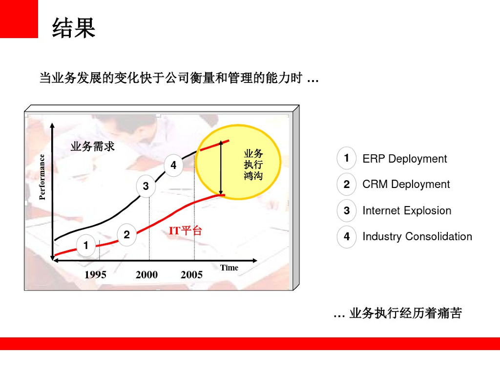SOA技术架构介绍_第7页
