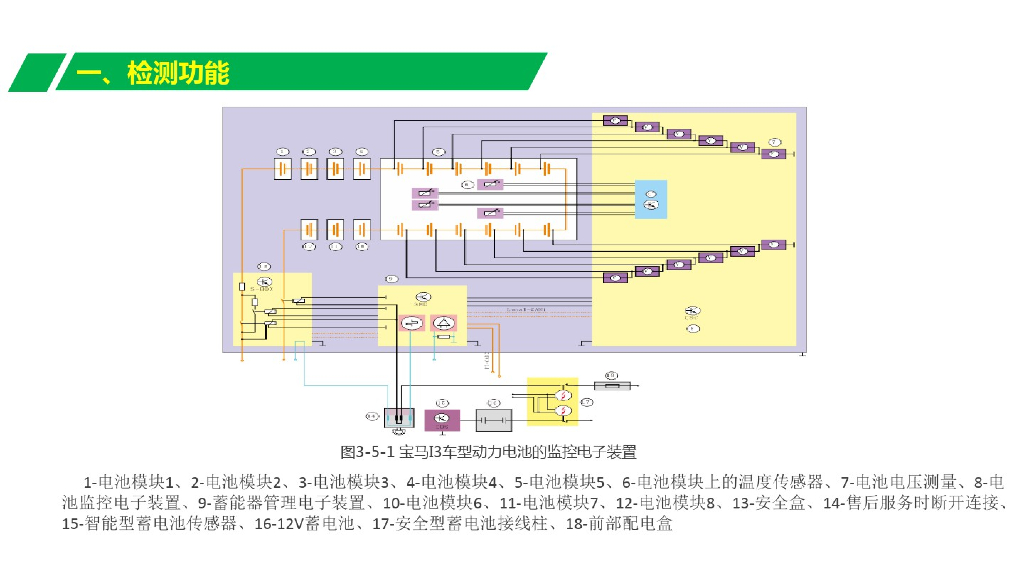 新能源汽车技术——动力电池管理系统_第8页
