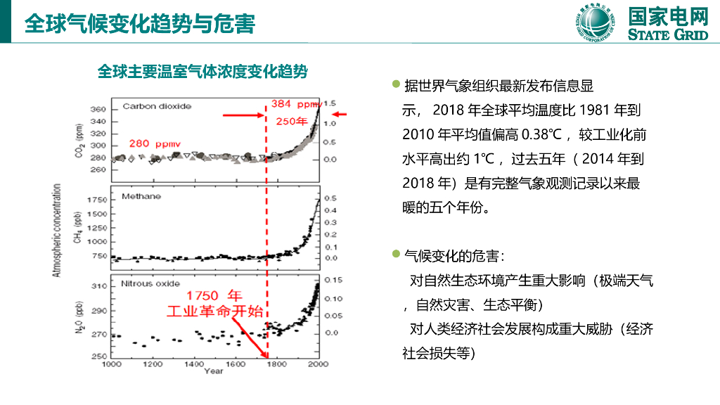 国网电力：碳达峰与碳中和国际政策背景及中国方案_第4页