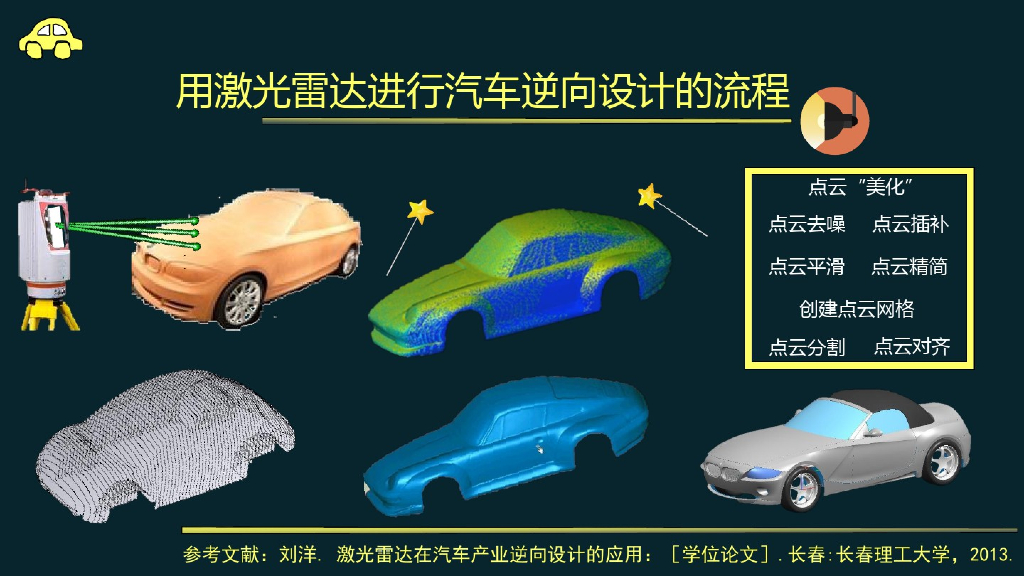 激光雷达在汽车产业的应用_第6页