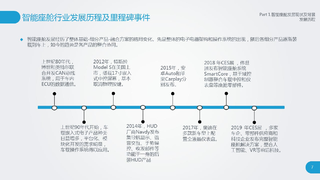 汽车智能座舱发展现状及背景分析_第7页