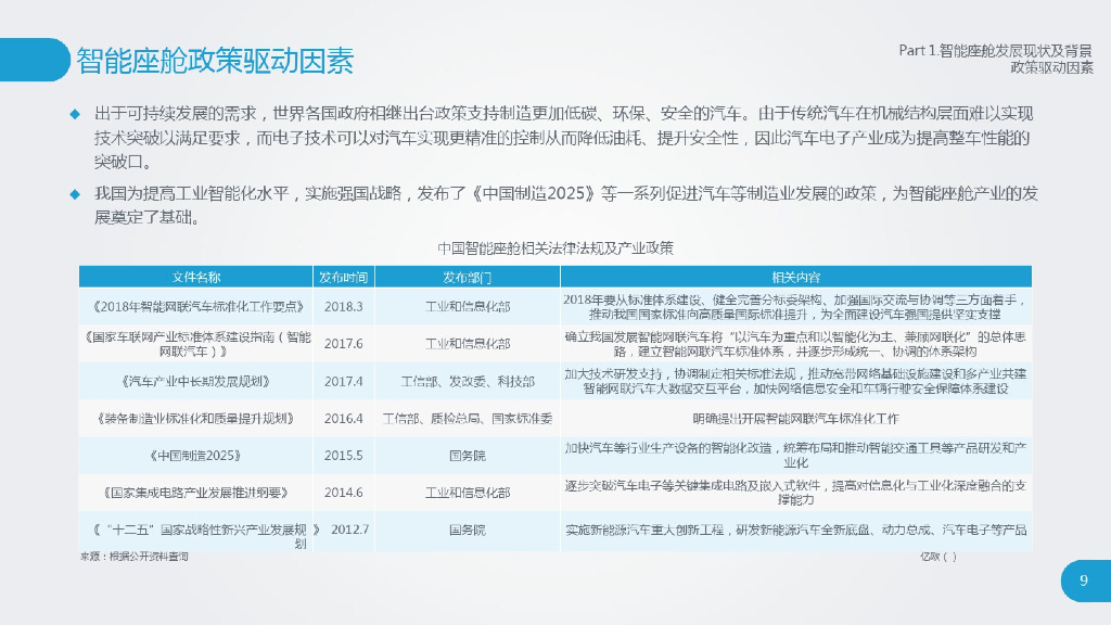 汽车智能座舱发展现状及背景分析_第9页
