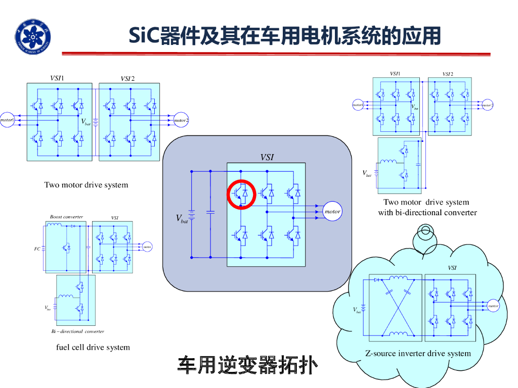 中国科学院电工所研究部主任温旭辉：SiC车用点击控制器研发进展_第7页