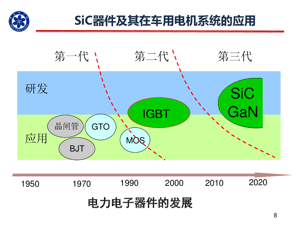 中国科学院电工所研究部主任温旭辉：SiC车用点击控制器研发进展_第8页