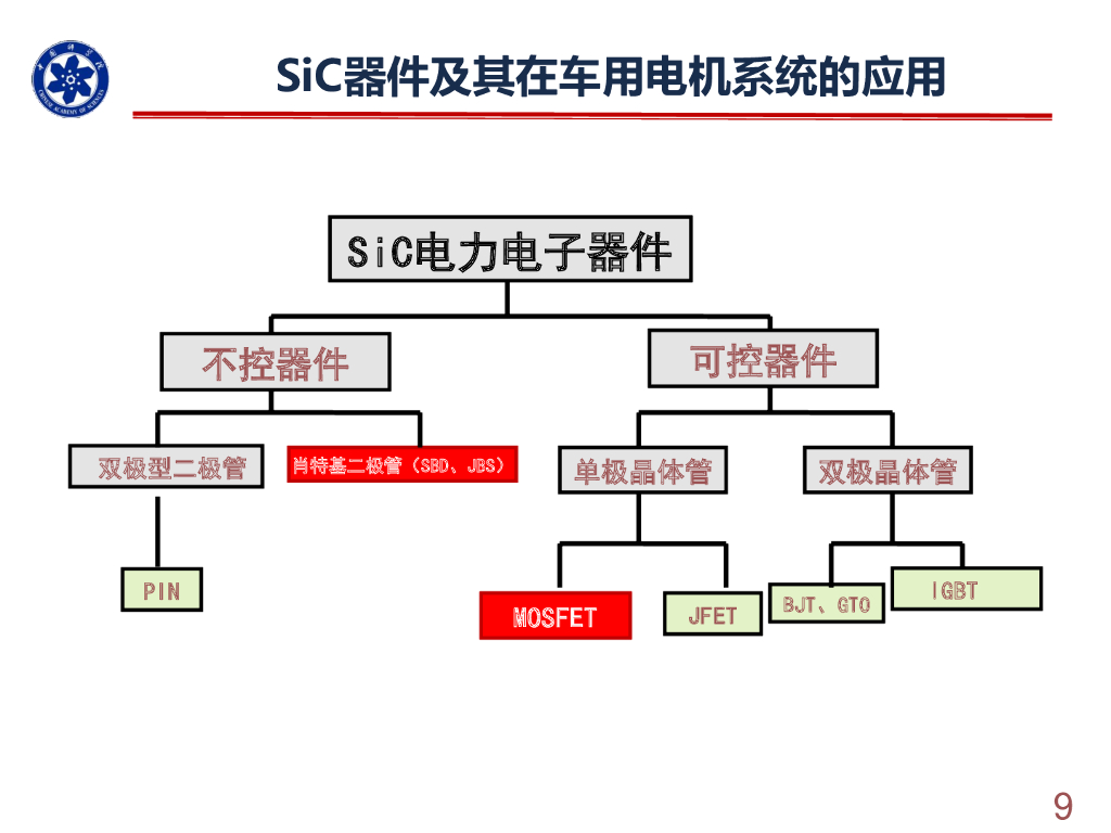 中国科学院电工所研究部主任温旭辉：SiC车用点击控制器研发进展_第9页