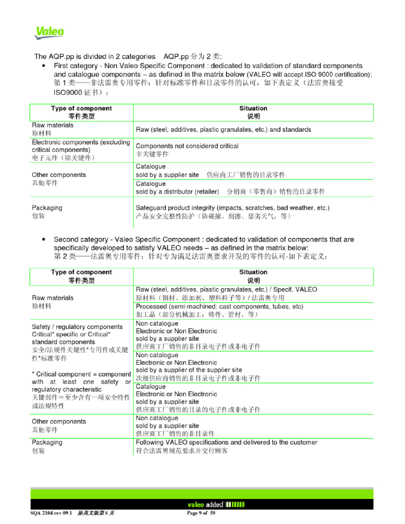Valeo法雷奥供应商质量手册（英文版）_第9页