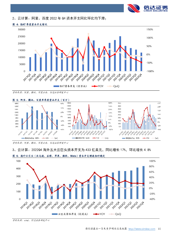 信达证券：信达通信·产业追踪（85）：运营商资本开支预期增长，ChatGPT支持插件应用，持续利好算网产业链_第10页