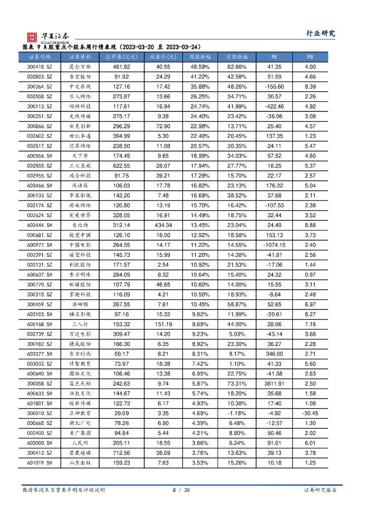 华安证券：互联网传媒行业周报：ChatGPT插件功能发布，本周下发86款国产游戏版号和27款进口游戏版号_第8页