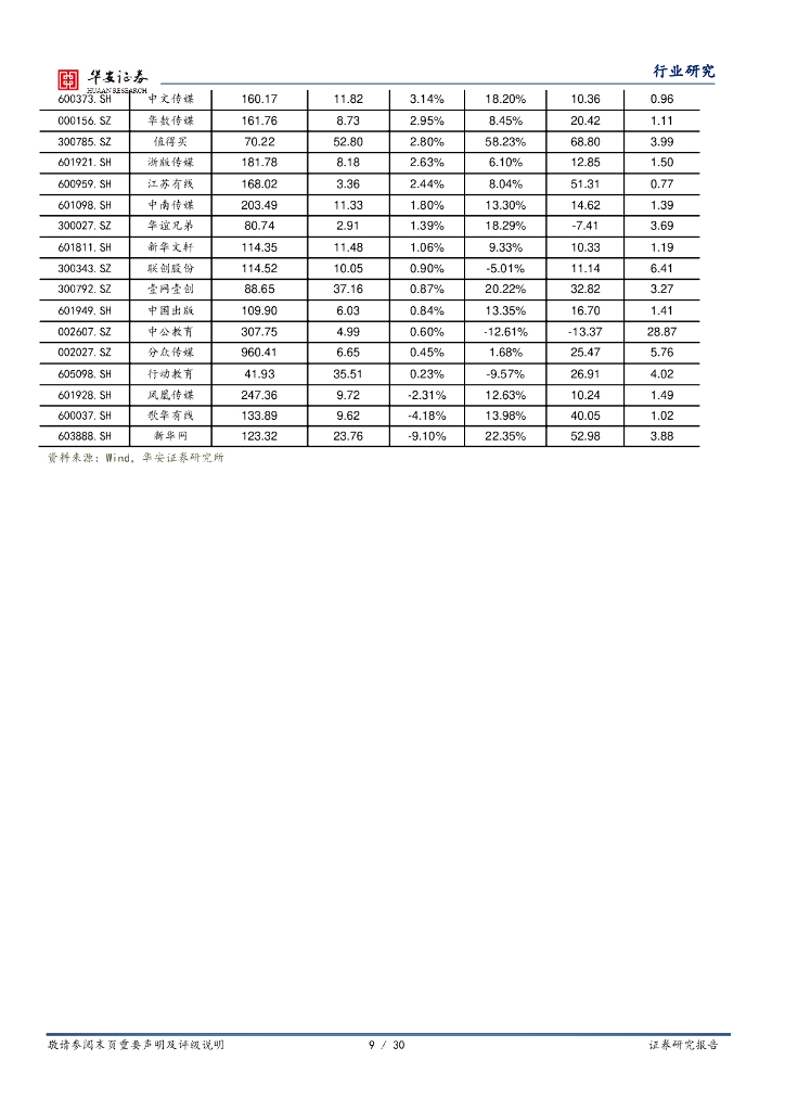 华安证券：互联网传媒行业周报：ChatGPT插件功能发布，本周下发86款国产游戏版号和27款进口游戏版号_第9页