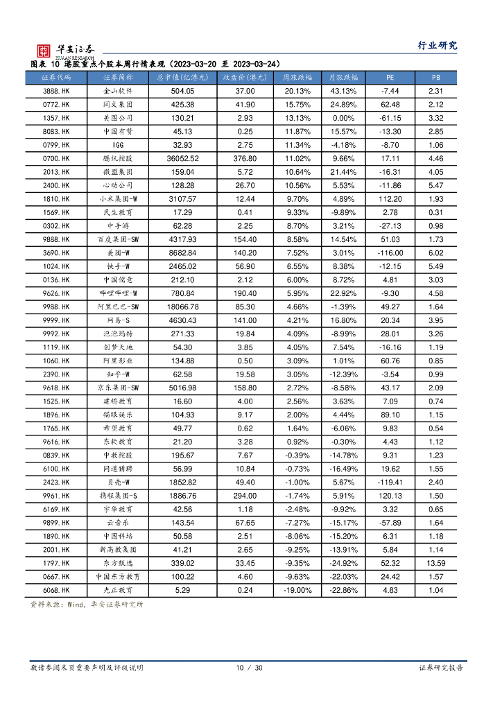 华安证券：互联网传媒行业周报：ChatGPT插件功能发布，本周下发86款国产游戏版号和27款进口游戏版号_第10页