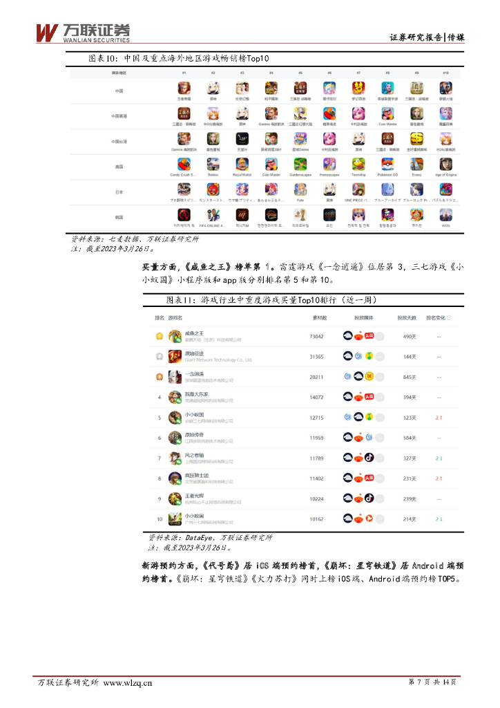 万联证券：传媒行业周观点：3月游戏版号发放，ChatGPT上线插件功能_第7页