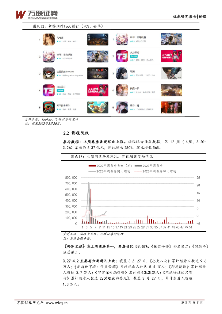 万联证券：传媒行业周观点：3月游戏版号发放，ChatGPT上线插件功能_第8页