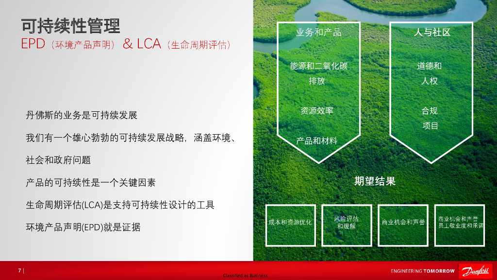 闫立新：加速绿色转型——碳中和之路上的技术与创新_第7页