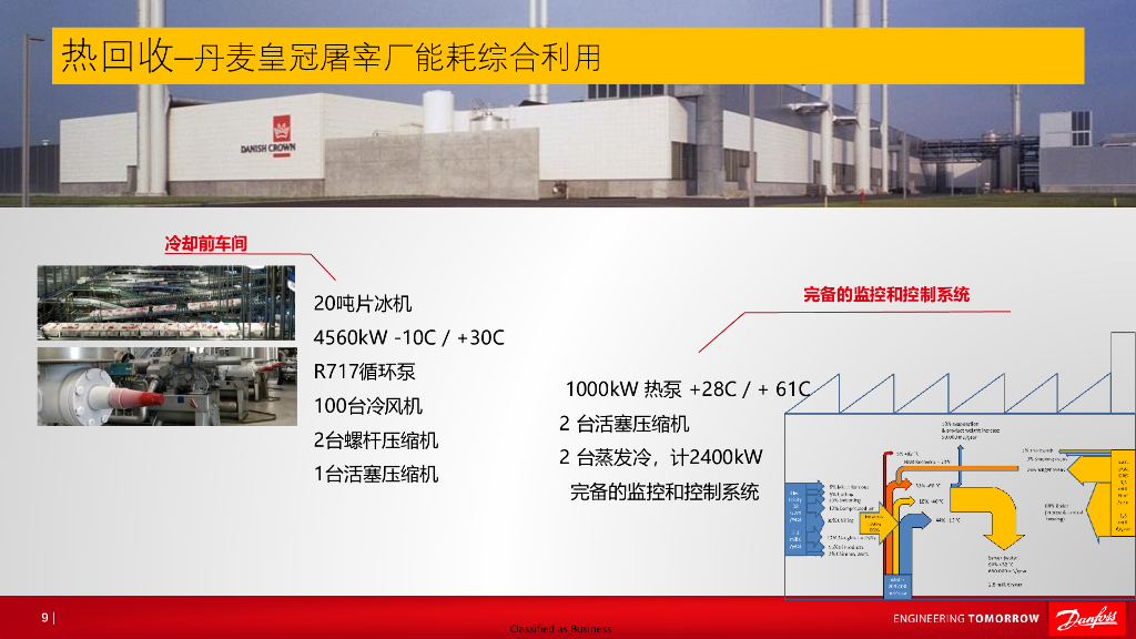 闫立新：加速绿色转型——碳中和之路上的技术与创新_第9页