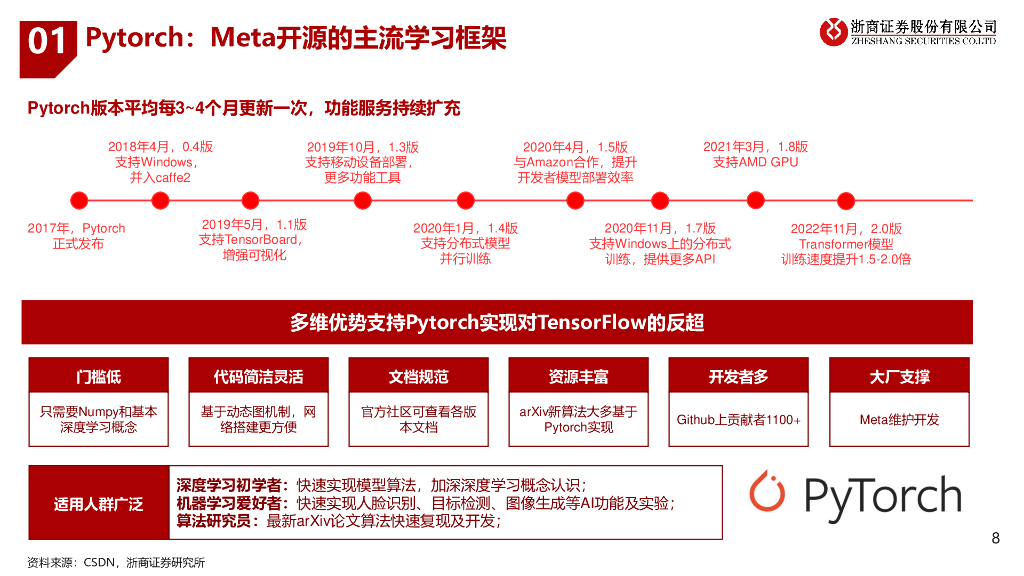 浙商证券：AI行业深度报告：ChatGPT：AI模型框架研究_第8页