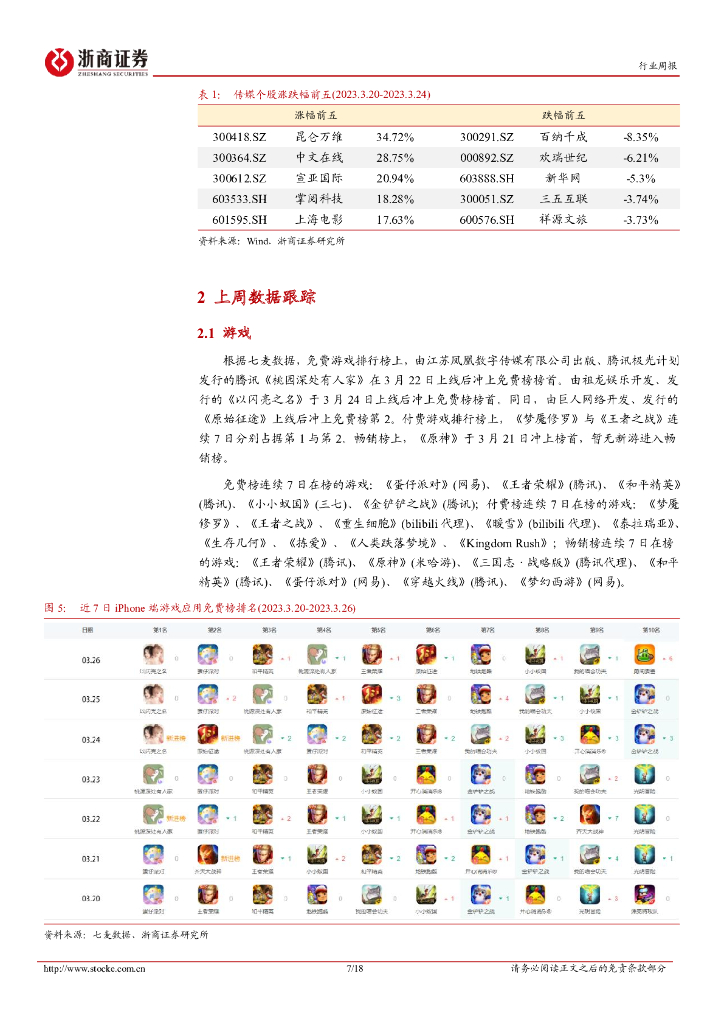 浙商证券：传媒行业周报(2023年第3月第4周)：ChatGPT支持插件功能助力生态构建，《铃芽之旅》破多项纪录_第7页