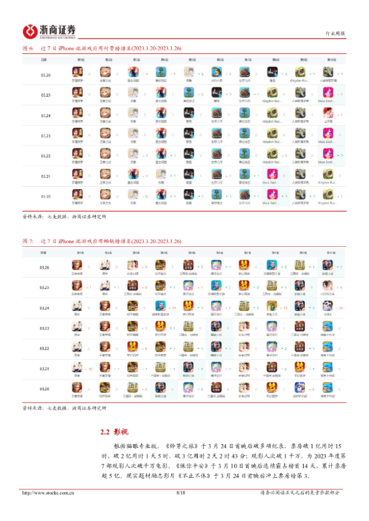 浙商证券：传媒行业周报(2023年第3月第4周)：ChatGPT支持插件功能助力生态构建，《铃芽之旅》破多项纪录_第8页