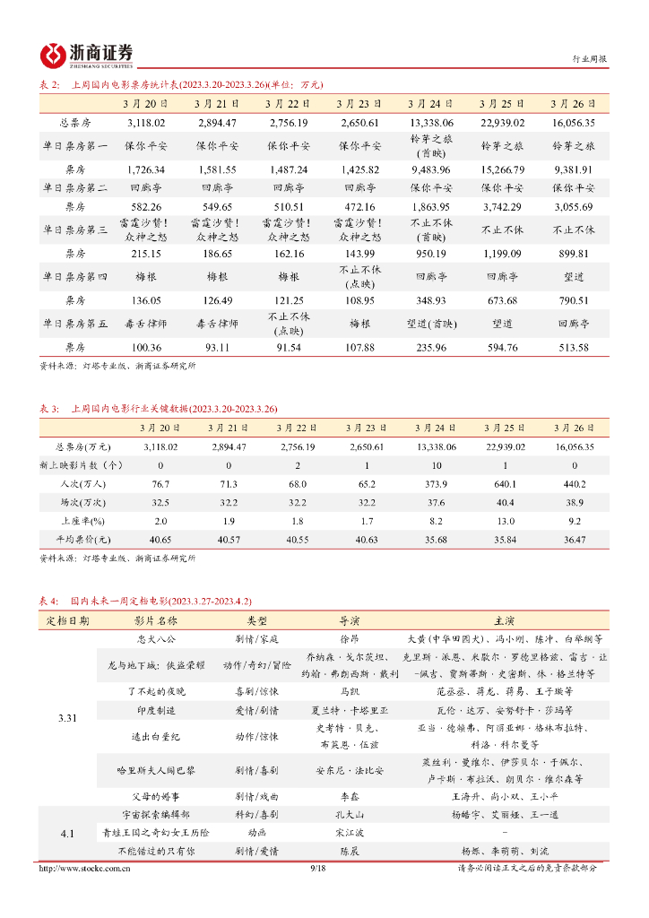 浙商证券：传媒行业周报(2023年第3月第4周)：ChatGPT支持插件功能助力生态构建，《铃芽之旅》破多项纪录_第9页