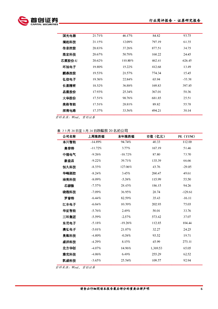 首创证券：电子行业简评报告：ChatGPT可接入插件，关注AIoT芯片核心供应商_第7页