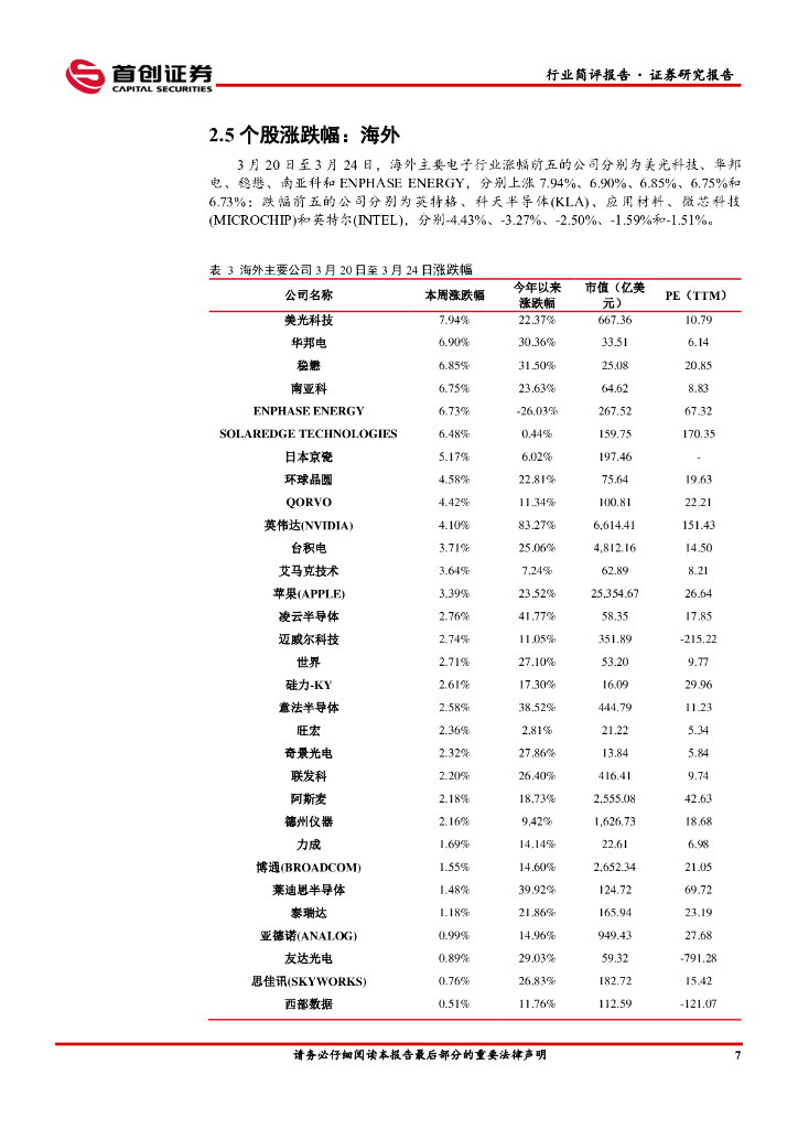 首创证券：电子行业简评报告：ChatGPT可接入插件，关注AIoT芯片核心供应商_第8页
