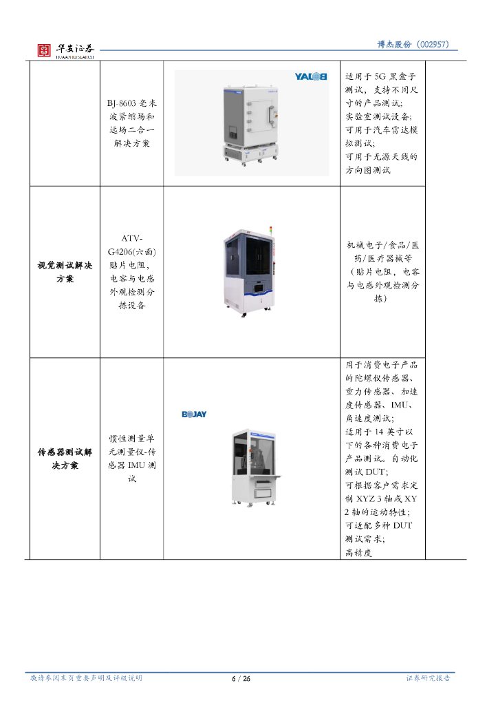 华安证券：博杰股份（002975）-工业自动化测试设备龙头，人工智能领域隐形冠军_第6页