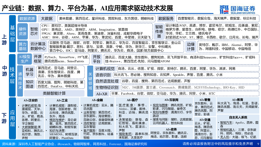 国海证券：人工智能系列深度报告：计算机视觉行业框架：AI之眼，初启商业飞轮_第9页