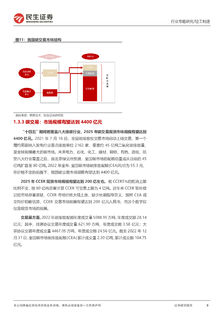 民生证券：轻工制造“碳中和”专题报告：CCER重启在望，我国碳交易市场大有可为_第9页
