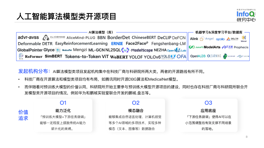InfoQ研究中心：中国开源生态图谱2022——人工智能领域_第8页