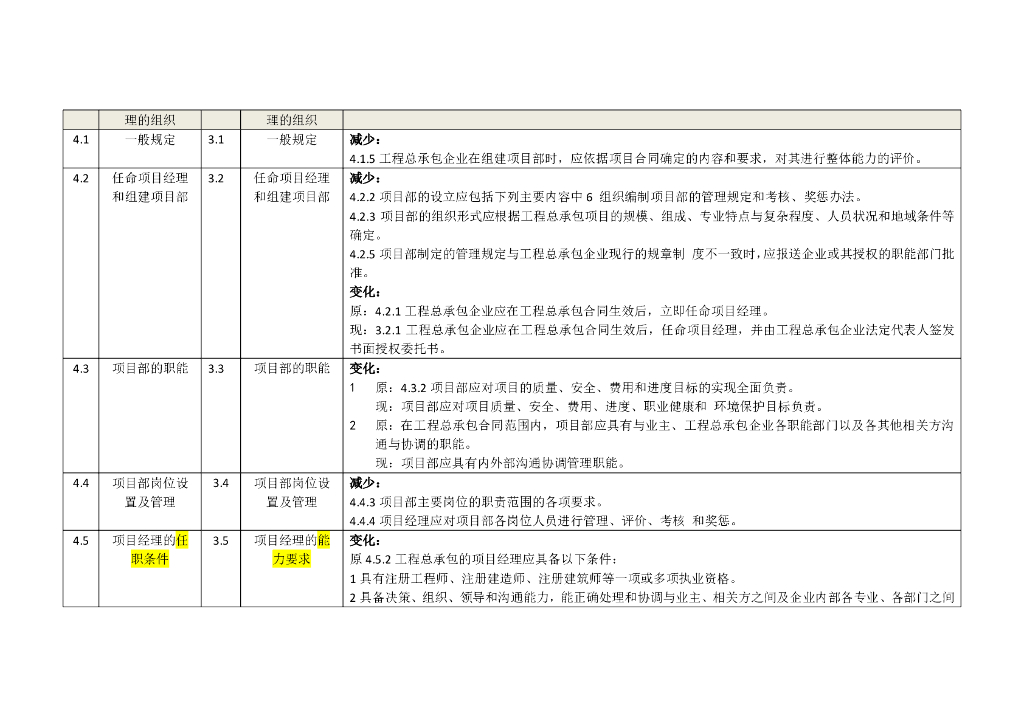 建设项目工程总承包管理规范新旧标准条款对照表GB/T50358_第6页