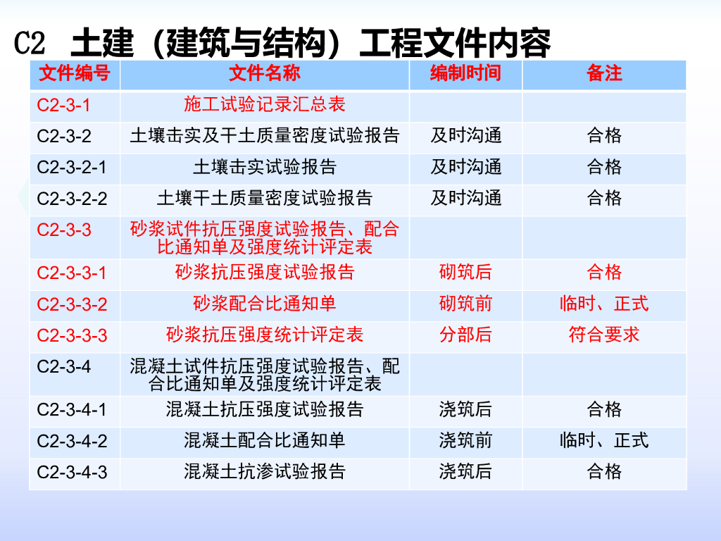 《DB21/T 1342-2004 辽宁省建筑工程文件编制归档规程》ppt课件_第8页