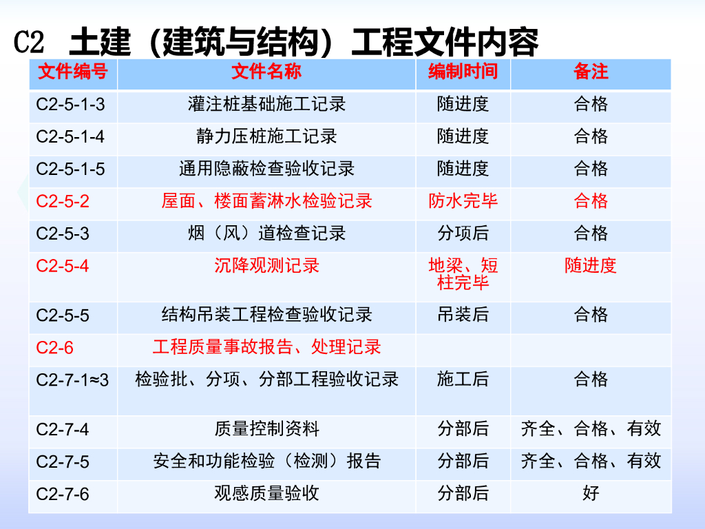 《DB21/T 1342-2004 辽宁省建筑工程文件编制归档规程》ppt课件_第10页