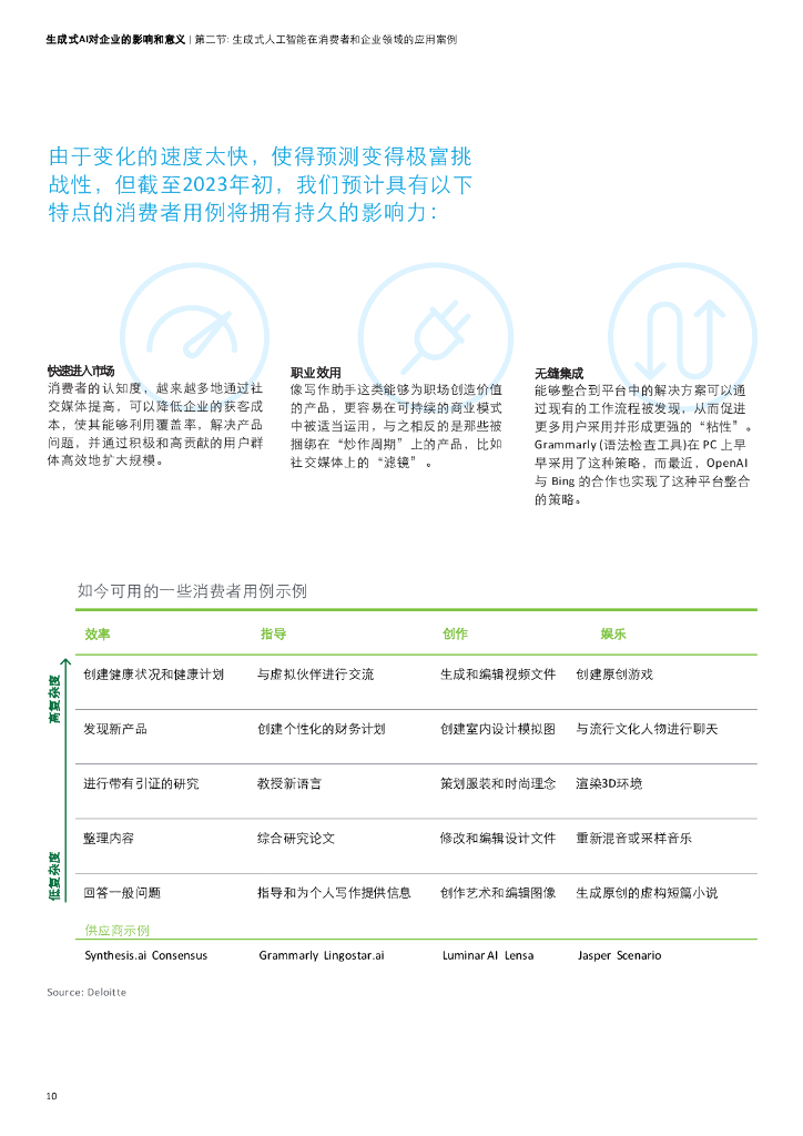 德勤：生成式人工智能对企业的影响和意义_第10页