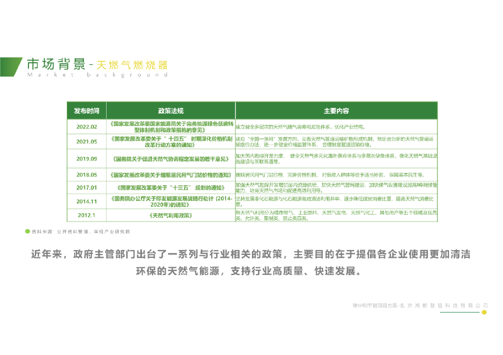 北京鸿都智运：碳中和节能项目方案-工业领域应用_第10页