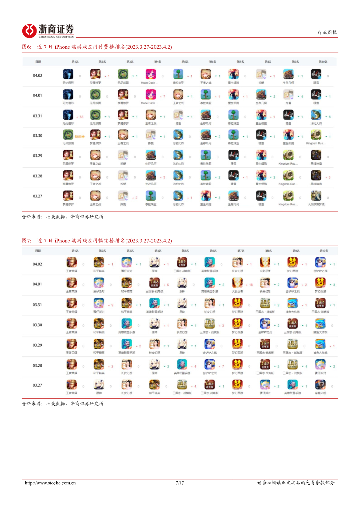 浙商证券：传媒行业周报：AIGC市场热度保持活跃，ChatGPT治理问题面临挑战_第7页