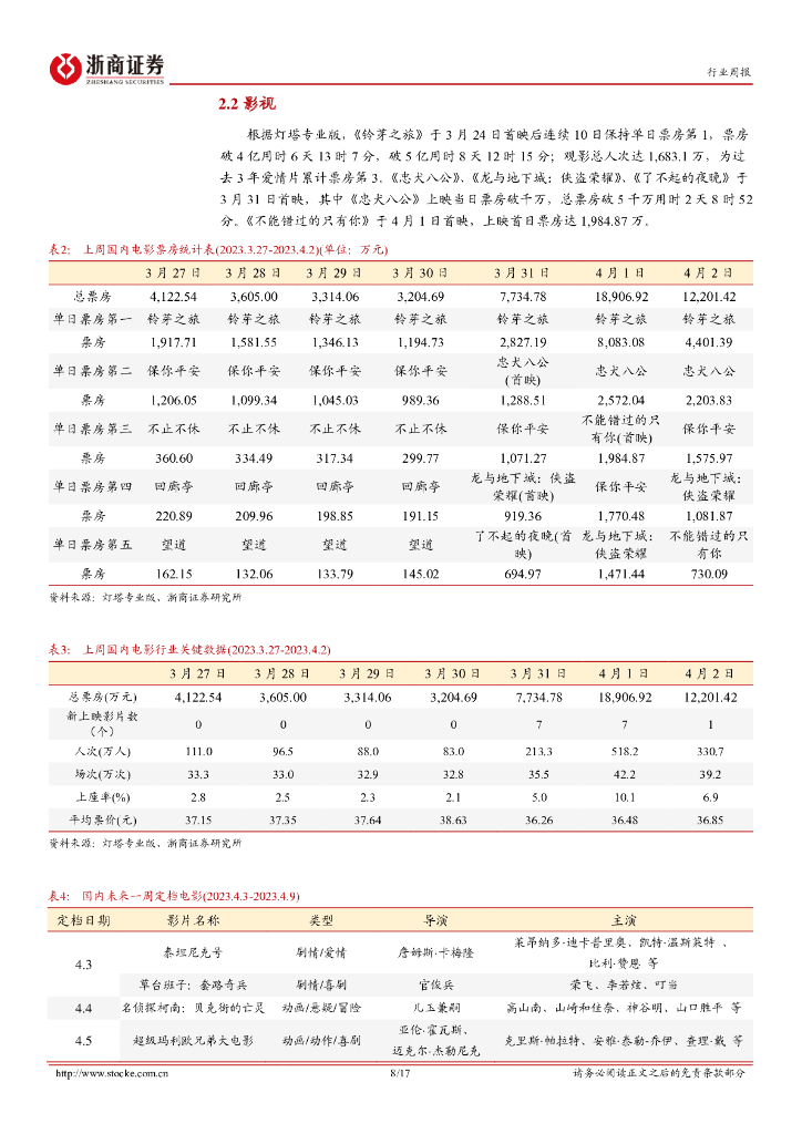 浙商证券：传媒行业周报：AIGC市场热度保持活跃，ChatGPT治理问题面临挑战_第8页
