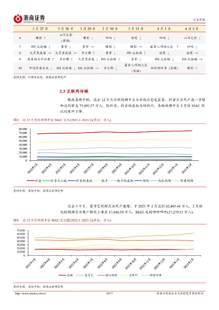 浙商证券：传媒行业周报：AIGC市场热度保持活跃，ChatGPT治理问题面临挑战_第10页